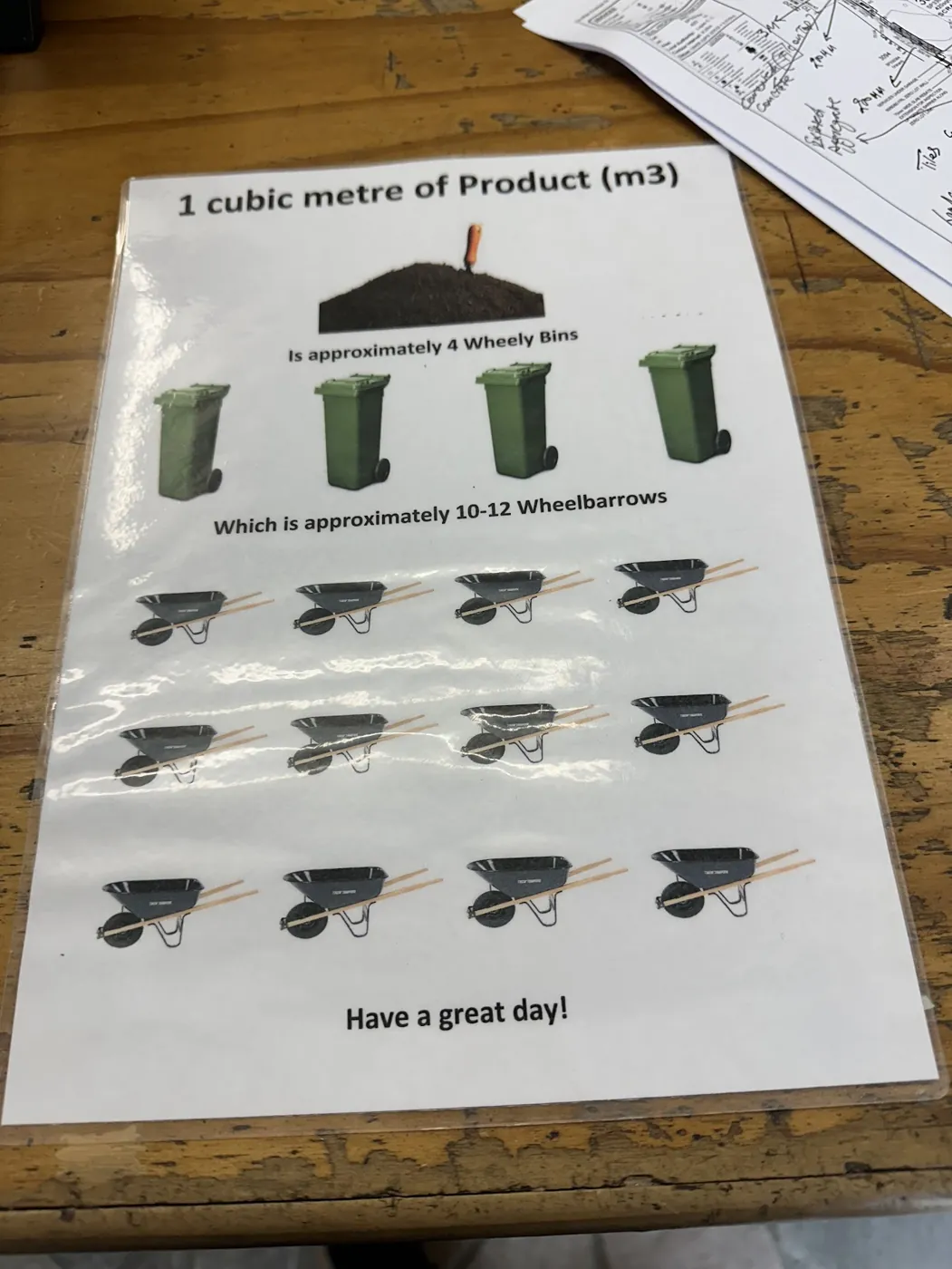 Chart showing one cubic metre equals about four wheelie bins